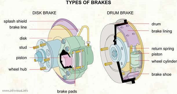 brake-types
